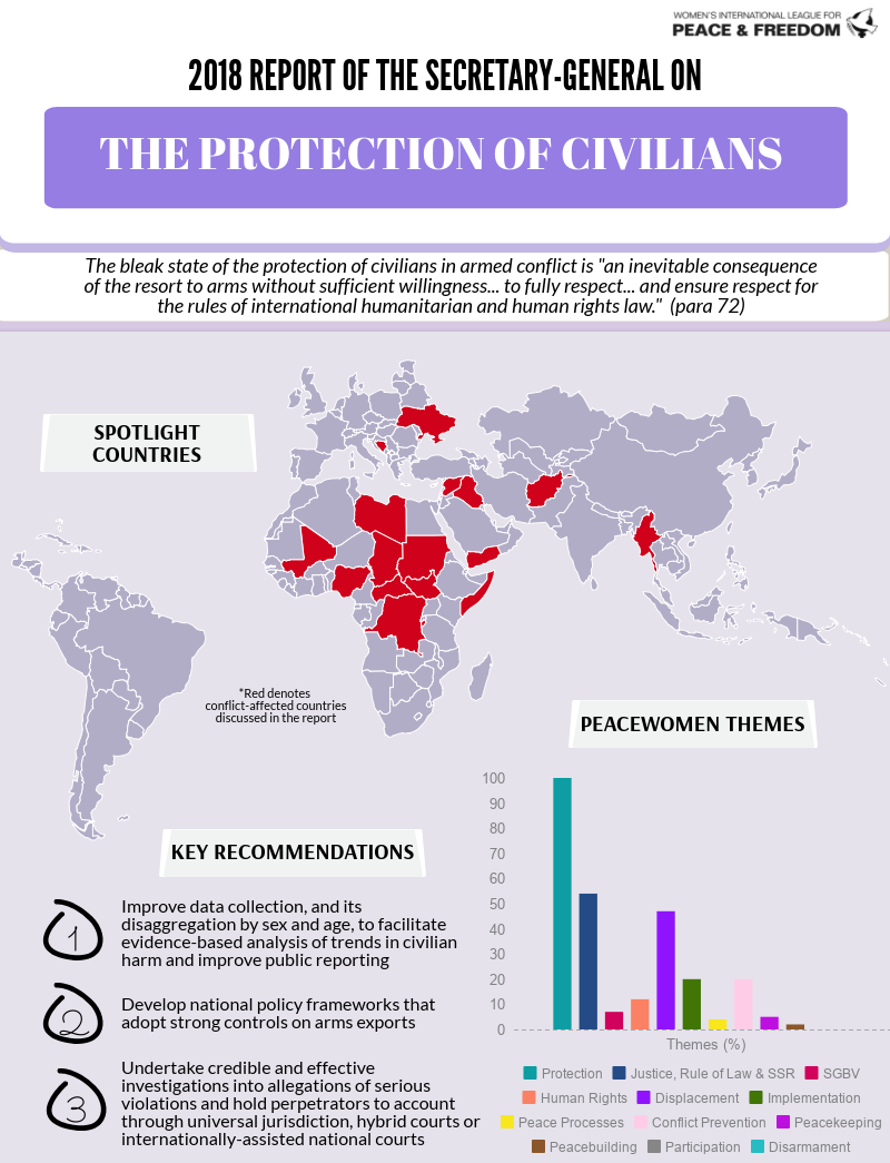 report of the secretary general on the protection of civilians in