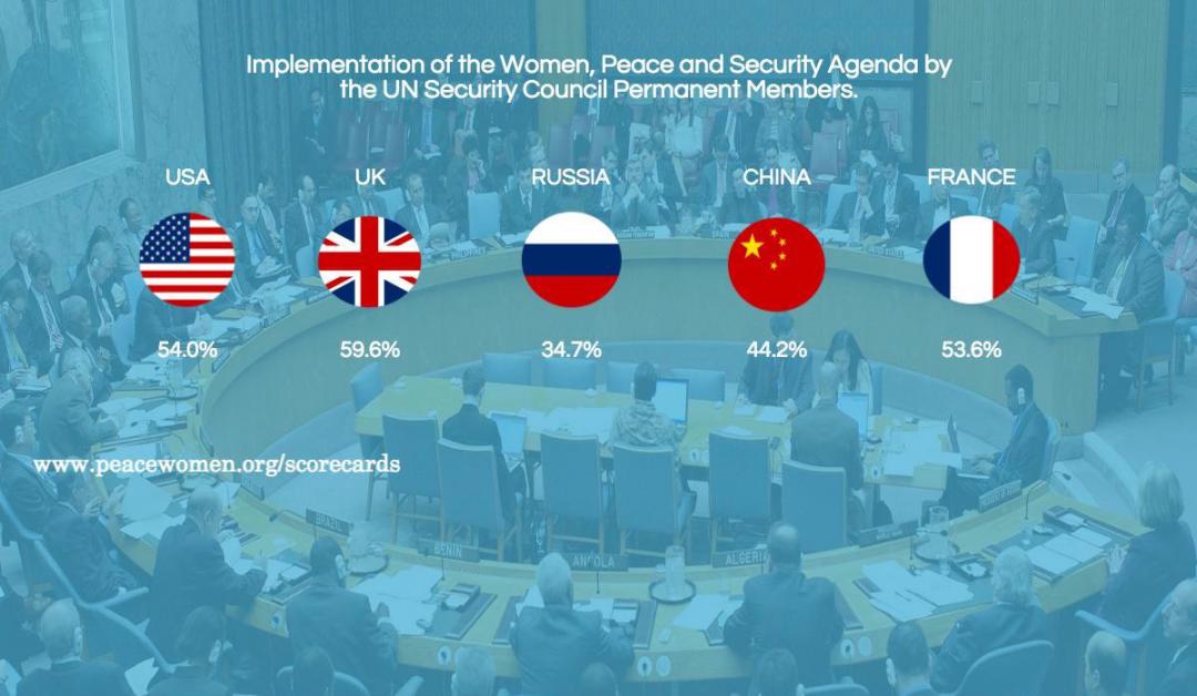 Peacewomen - security council wps scorecard
